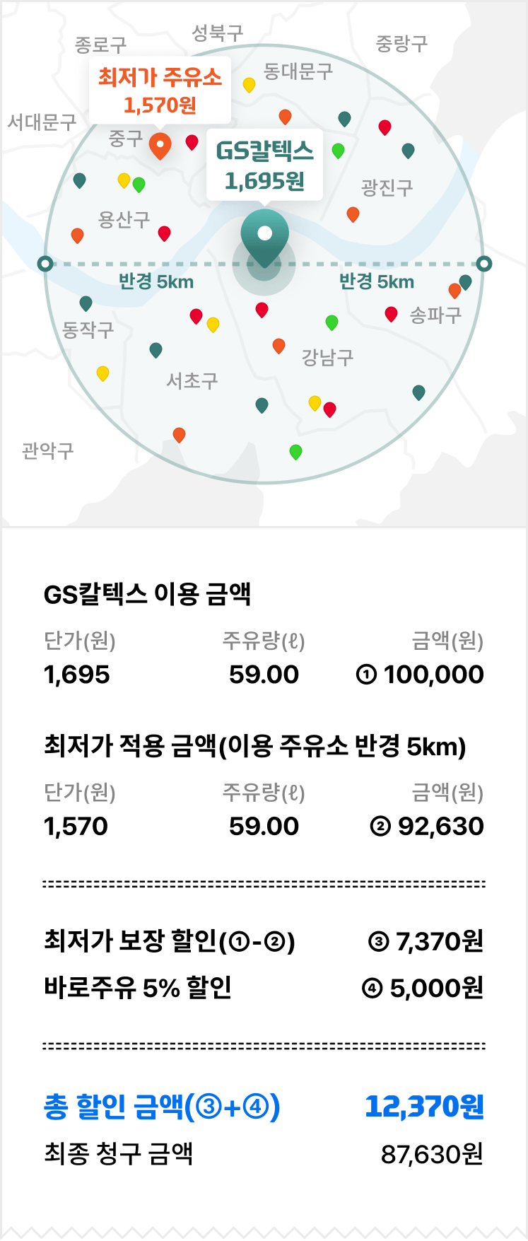 할금 금액 예시