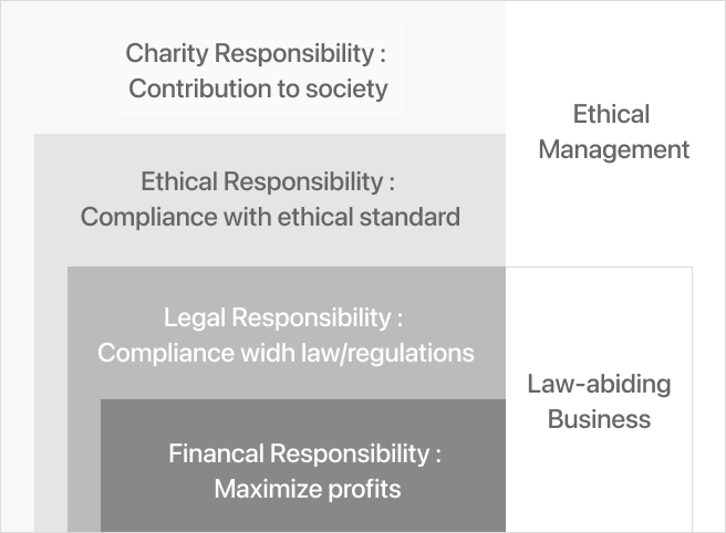 HCC Compliance Diagram