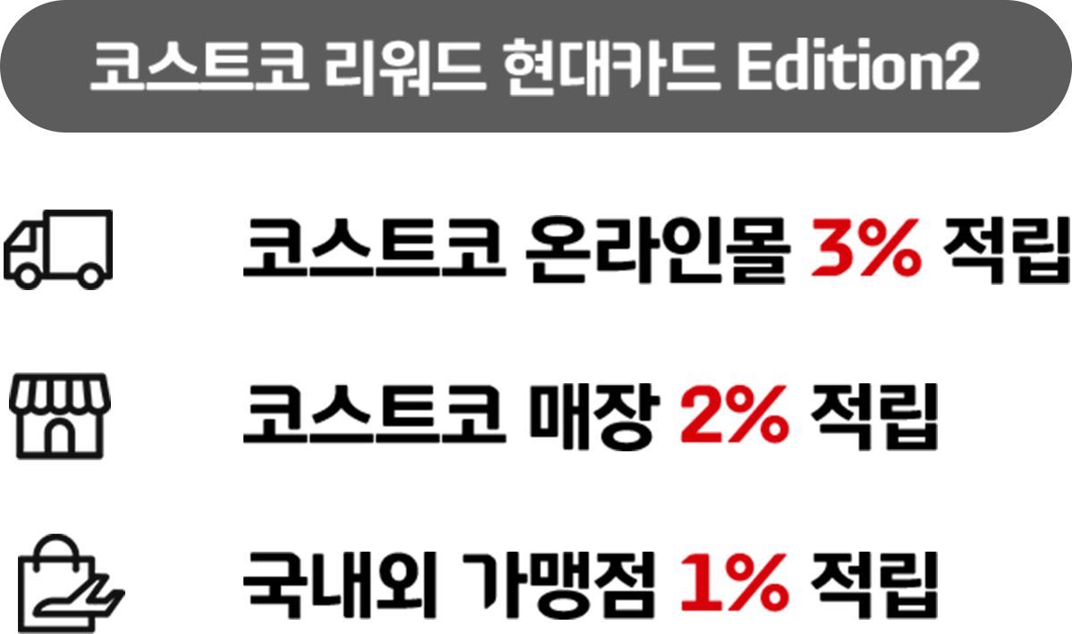 코스트코 리워드 현대카드 Edition2 - 코스트코 온라인몰 3% 적립, 코스트코 매장 2% 적립, 국내외 가맹점 1% 적립