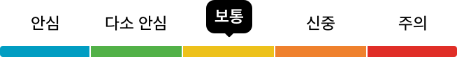 안심, 다소 안심, 보통, 신중, 주의 중 보통 단계