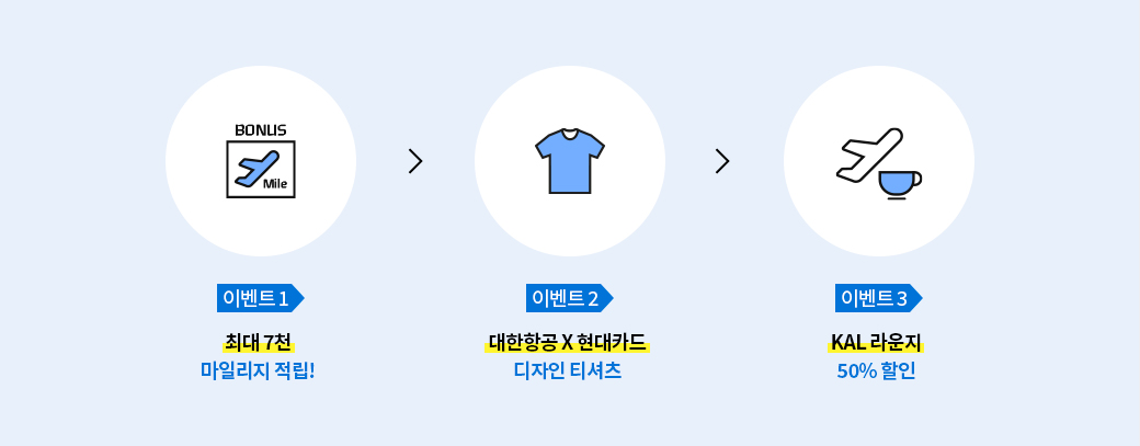 이벤트1 최대 7천 마일리지 적립!, 이벤트2 대한항공 X 현대카드 디자인 티셔츠, 이벤트3 KAL 라운지 50%할인