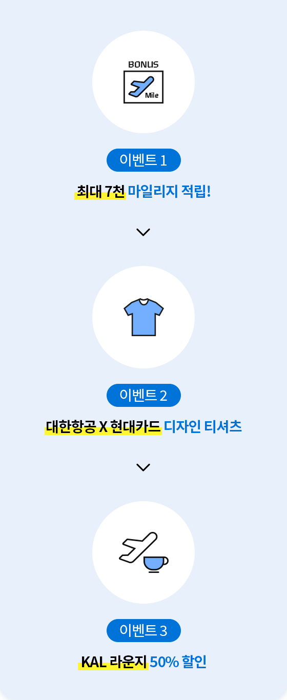 이벤트1 최대 7천 마일리지 적립!, 이벤트2 대한항공 X 현대카드 디자인 티셔츠, 이벤트3 KAL 라운지 50%할인