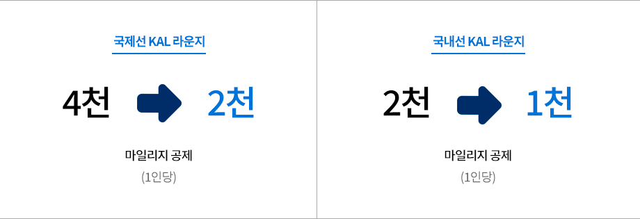 국제선 KAL 라운지 4천 에서 2천 마일리지 공제 (1인당), 국내선 KAL 라운지 2천 에서 1천 마일리지 공제 (1인당)